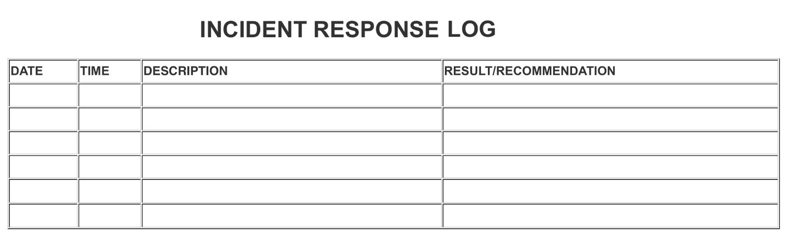 Incident response log. Columns: date, time, description, result/recommendation